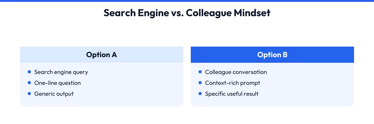 A diagram comparing two approaches to AI: the search engine path showing a short question leading to generic output, versus the colleague path showing context-rich conversation leading to specific useful results.
